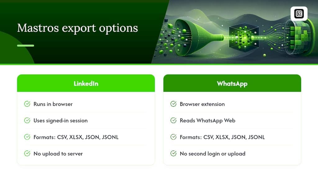Export Clean CSVs From The Start With Mastros — overview diagram