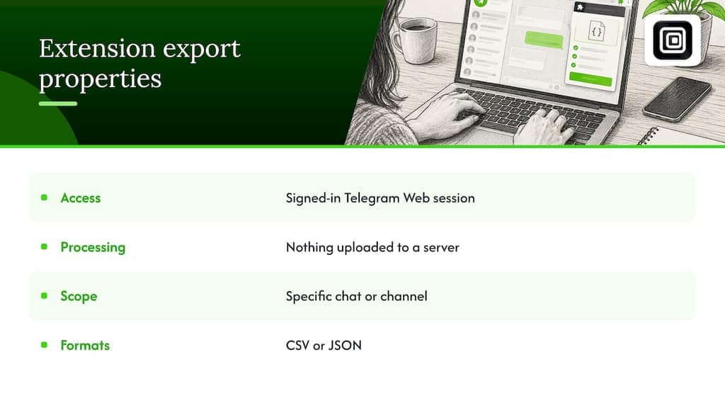 A privacy-first local export option: a Telegram browser extension — overview diagram