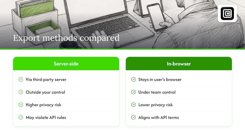 Why in-browser exports are the better call for teams — overview diagram