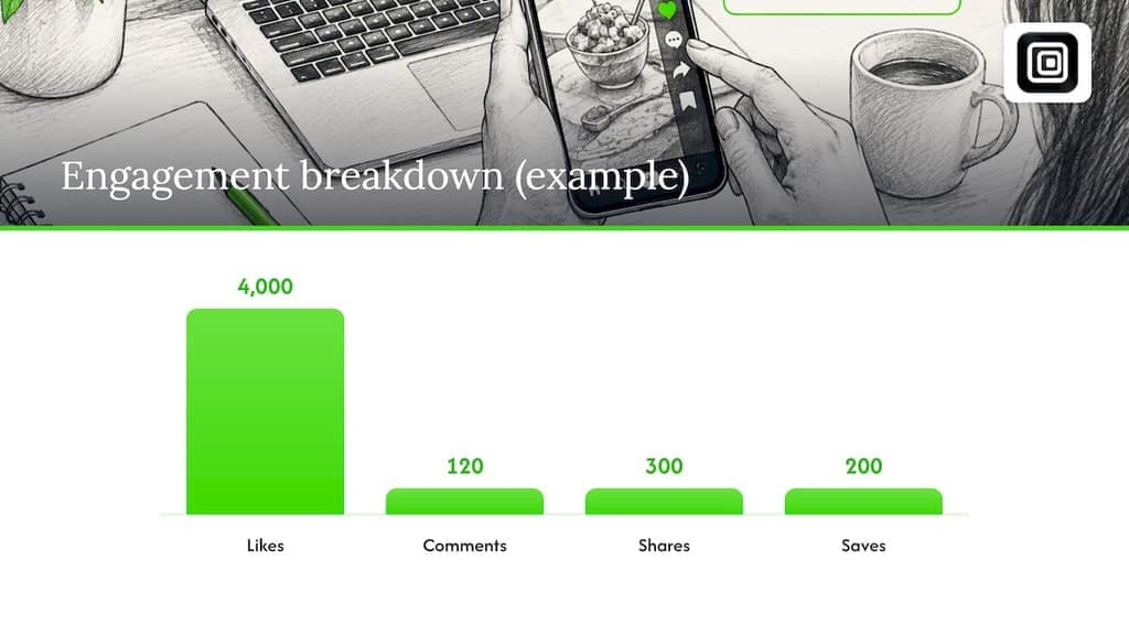 Exact formulas and worked examples for TikTok engagement rate — overview diagram