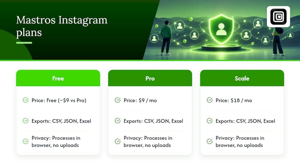 A privacy-first option worth knowing about — overview diagram