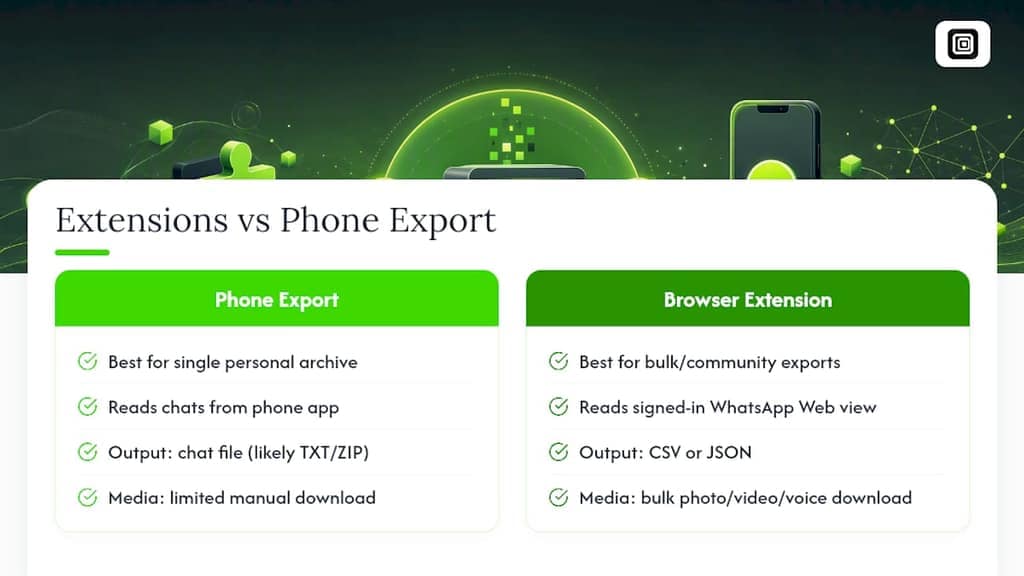 Why Extensions Are the Pragmatic Choice for Bulk Exports — overview diagram
