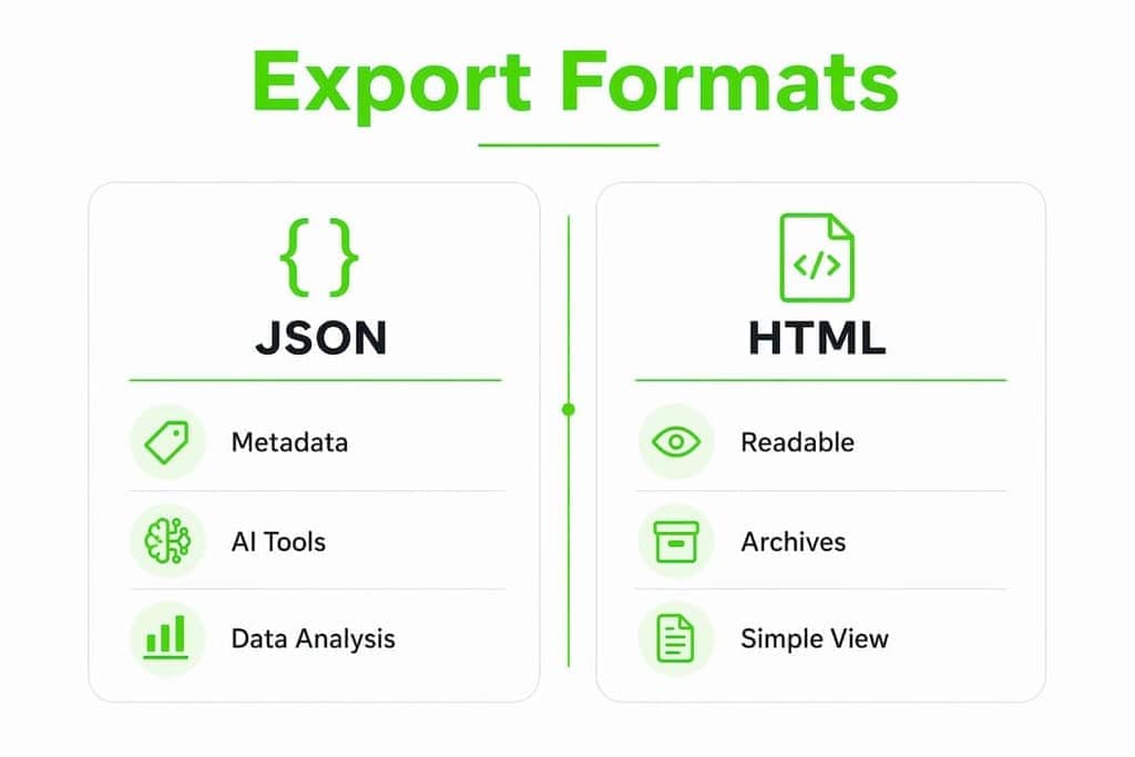 Infographic comparing JSON and HTML export formats