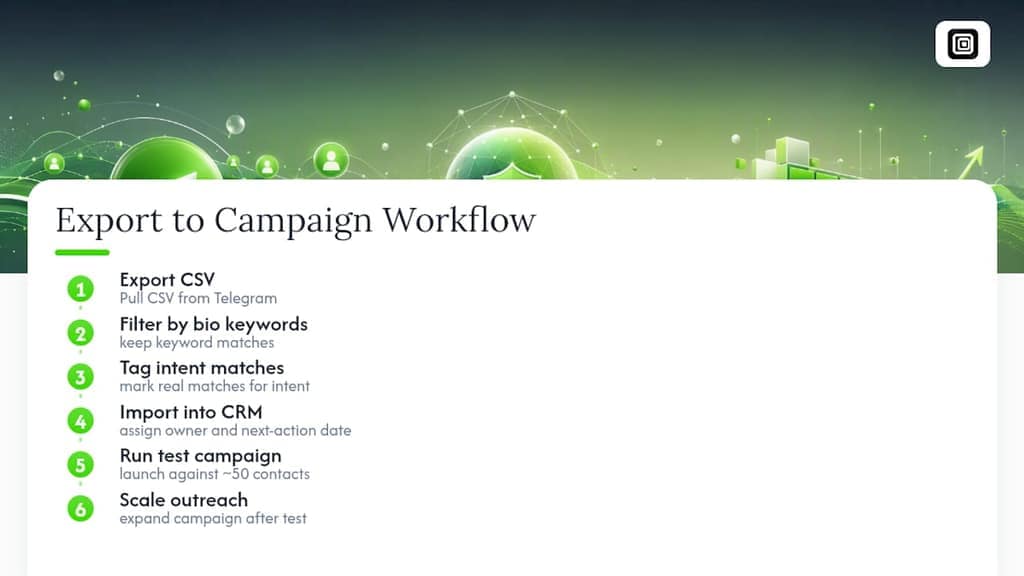 Telegram export to campaign workflow