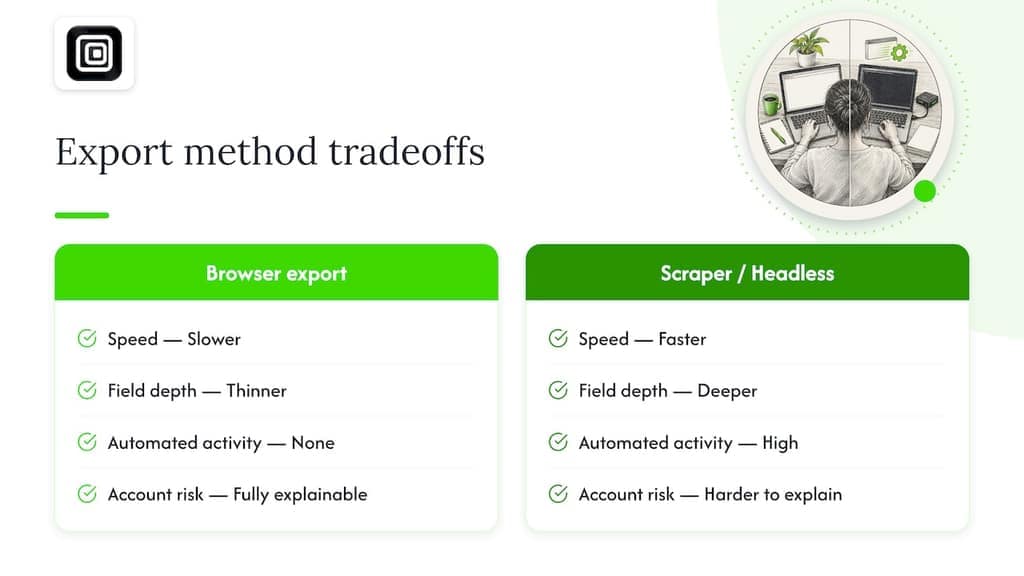Browser export and scraper comparison