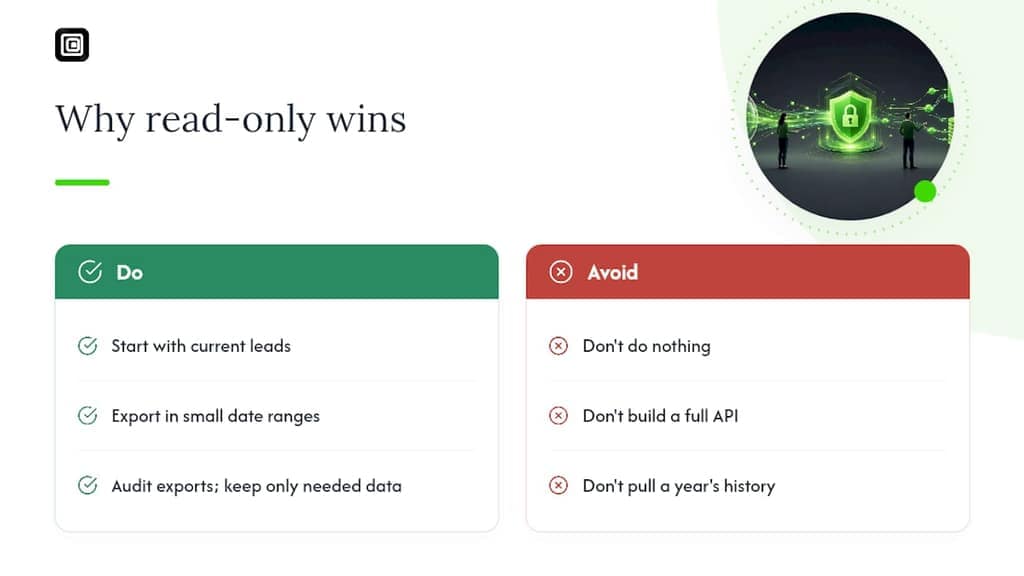 Why Read-Only Beats the Alternatives Most Teams Try First — overview diagram