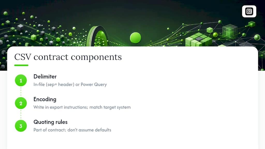 Three components of a CSV format contract
