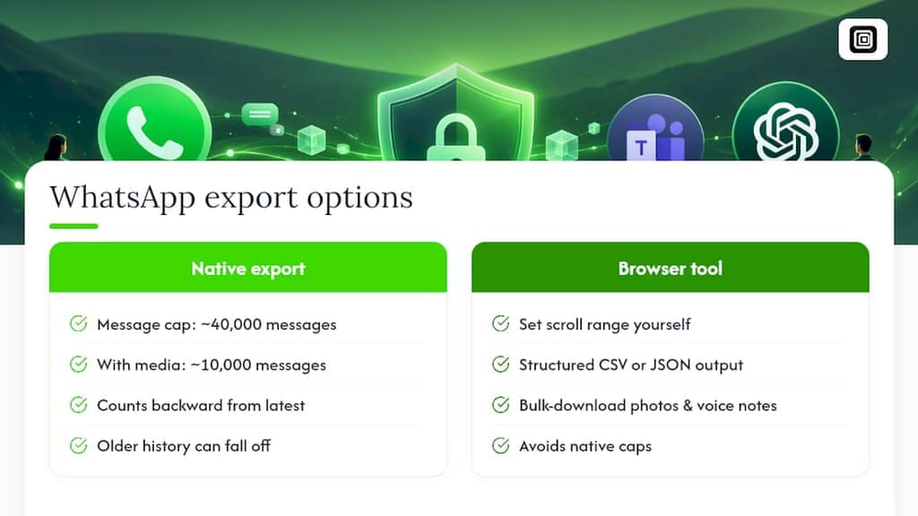 WhatsApp export message limits comparison