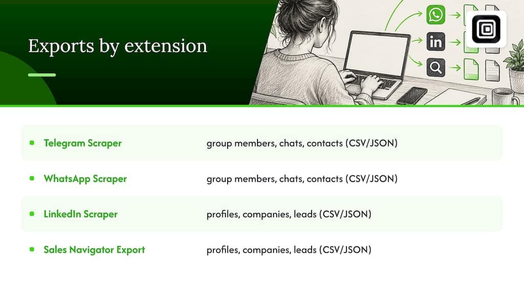 Export platform data without writing a line of code — overview diagram