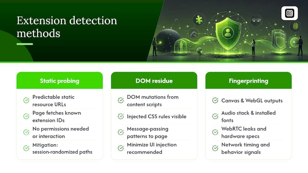 Diagram of Chrome extension detection mechanisms