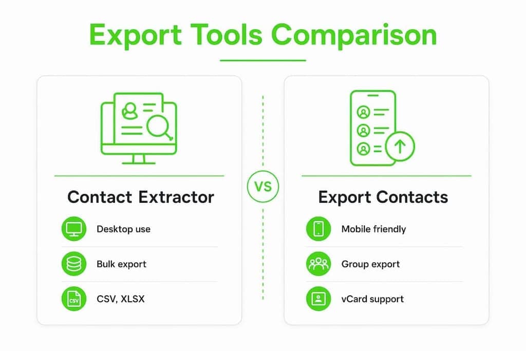 Infographic comparing WhatsApp contact export tools