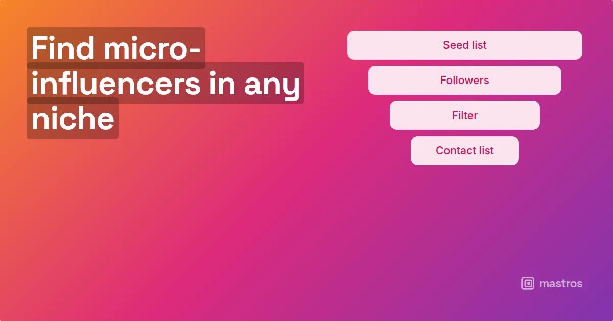A four-step funnel from seed list to contact list, for influencer finder