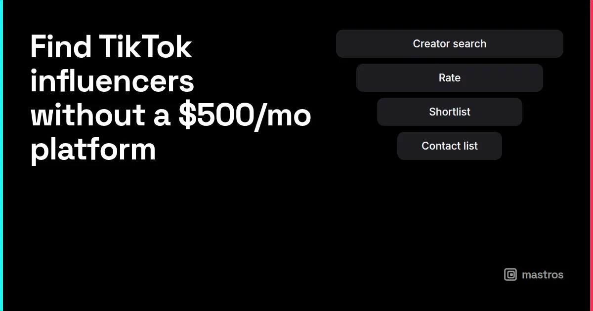 A four-step funnel from creator search to contact list, for find tiktok influencers