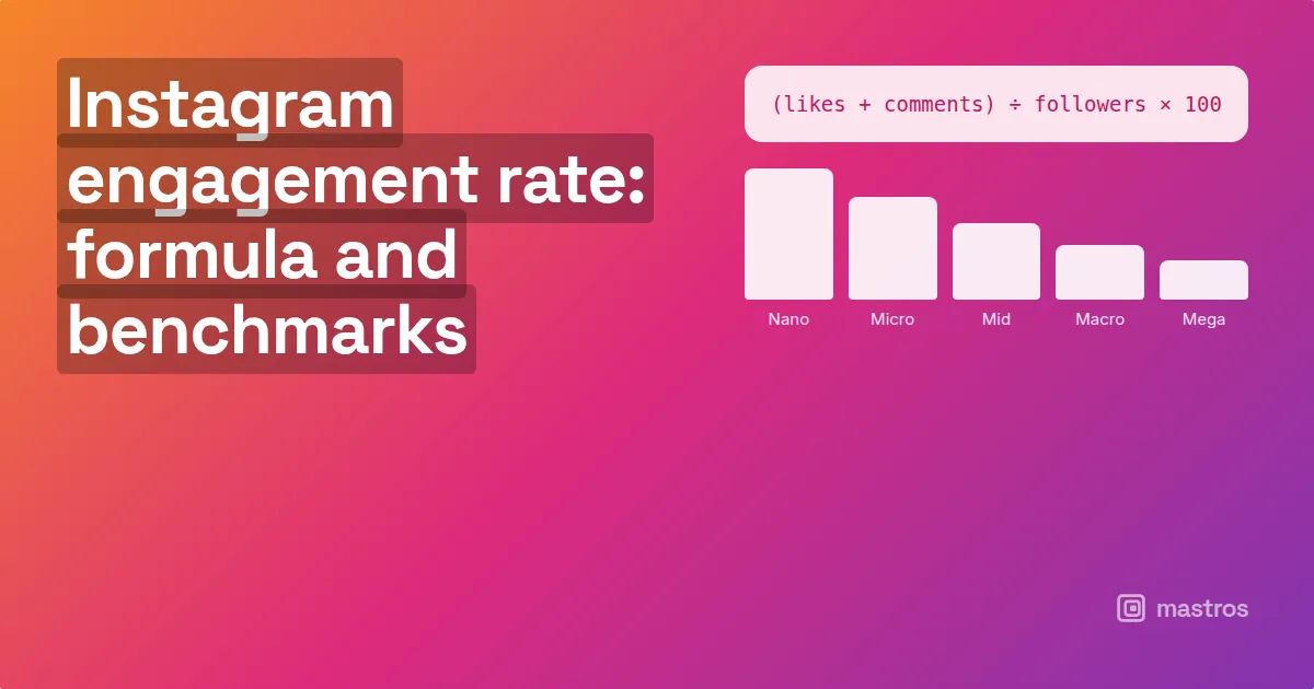 A formula card beside a benchmark bar chart by follower band, for instagram engagement rate calculator