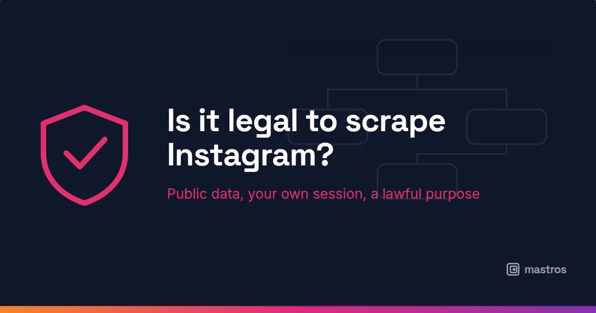 A shield glyph over a three-question decision tree on a dark background, for is instagram scraping legal