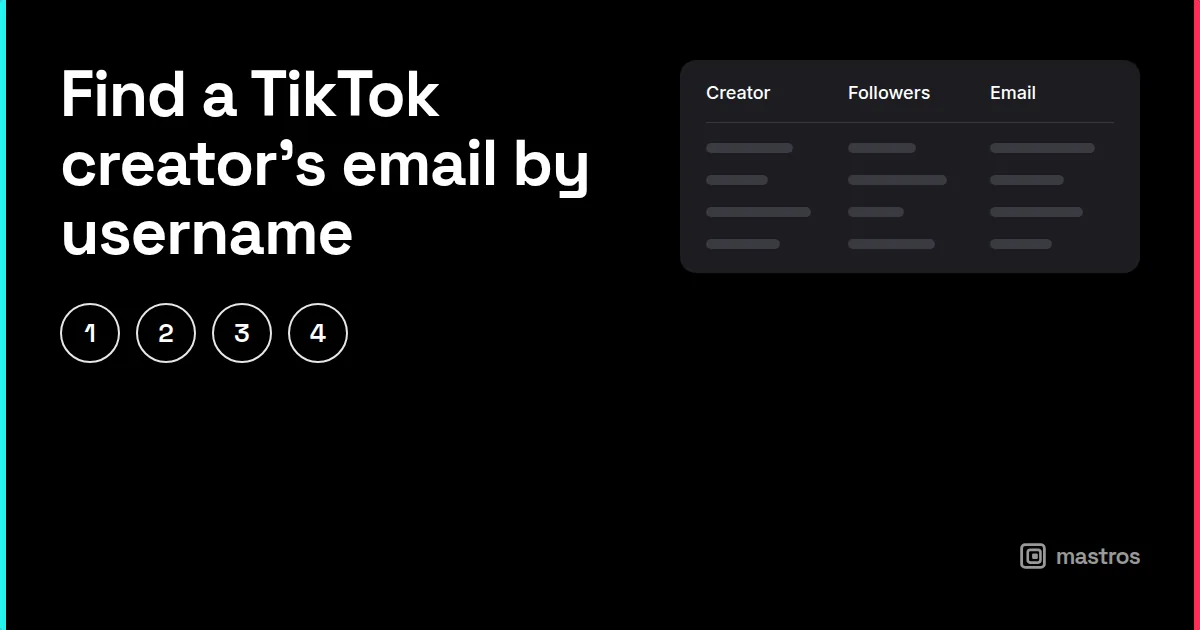 Four numbered methods beside a creator search export with an email column, for tiktok email finder