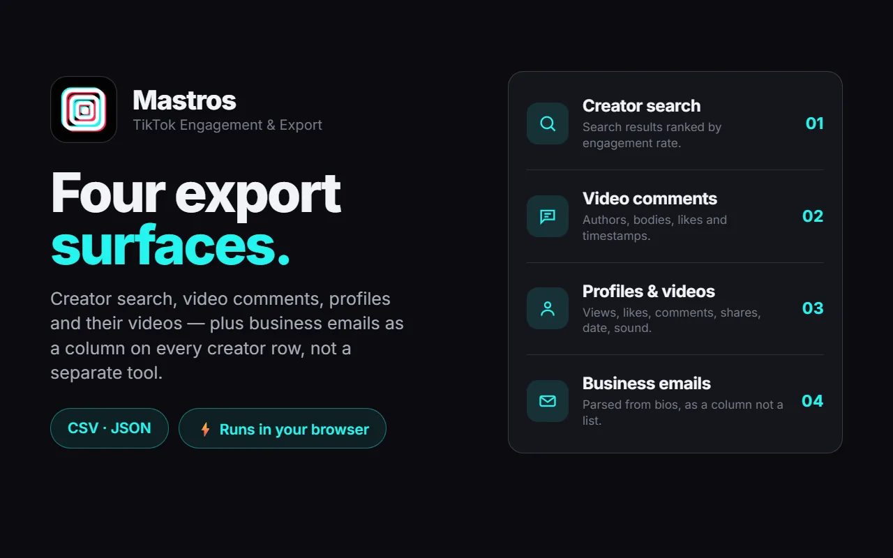 The four TikTok surfaces Mastros exports: creator search ranked by engagement rate, video comments, profiles and videos, and business emails parsed from bios as a column.